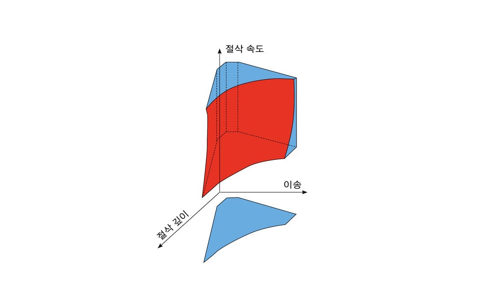 제조 공정에서 낭비를 컨트롤하는 실용적인 방법